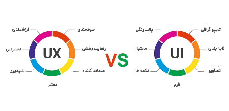بررسی تفاوت UI و UX
